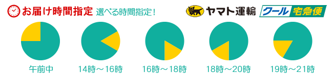 配送時間帯指定タイムテーブル